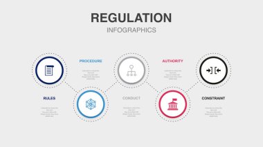 kurallar, prosedür, yönetim, otorite, kısıtlayıcı simgeler Infographic tasarım şablonu. 5 adımlı yaratıcı kavram
