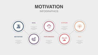 motivasyon, hedef, performans, tutum, fikir simgeleri Infographic tasarım şablonu. 5 adımlı yaratıcı kavram