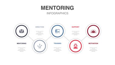 Danışmanlık, yön, eğitim, destek, motivasyon ikonları Infographic tasarım şablonu. 5 adımlı yaratıcı kavram