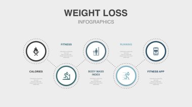 Kaloriler, fitness, vücut kütle indeksi, çalışma, fitness uygulama simgeleri Infographic tasarım şablonu. 5 adımlı yaratıcı kavram