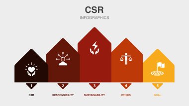 CSR, sorumluluk, sürdürülebilirlik, etik, hedef simgeleri Infographic tasarım şablonu. 5 adımlı yaratıcı kavram