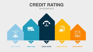 Kredi derecelendirme, risk, kredi notu, kredi geçmişi, ikonlar Infographic tasarım şablonu. 5 adımlı yaratıcı kavram