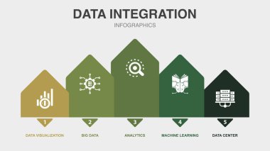 Veri görselleştirme, büyük veri, Analitik, Makine Öğrenme, Veri Merkezi simgeleri Infographic tasarım şablonu. 5 adımlı yaratıcı kavram
