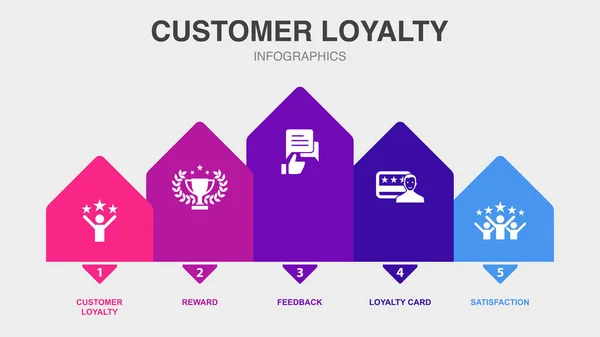 Müşteri Sadakati Ödül Geri Bildirim Sadakat Kartı Tatmin Ikonları Infographic — Stok Vektör