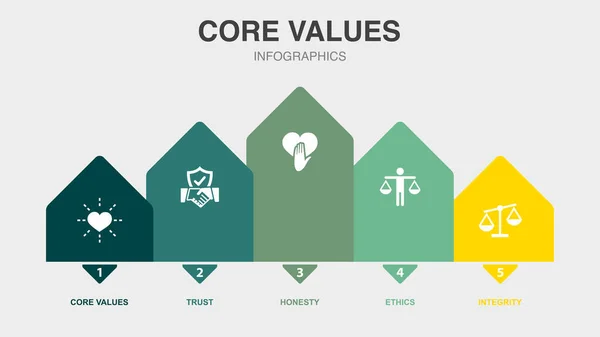 Valori Fondamentali Fiducia Onestà Etica Integrità Icone Modello Progettazione Infografica — Vettoriale Stock