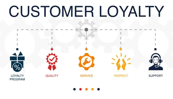 Loyaliteitsprogramma Kwaliteit Service Respect Ondersteuning Pictogrammen Infographic Design Template Creatief — Stockvector