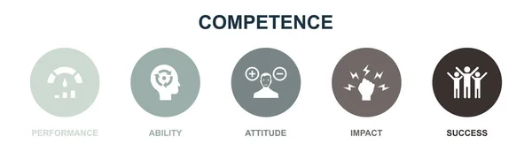 Performance Capacité Attitude Impact Icônes Succès Modèle Conception Infographique Concept — Image vectorielle