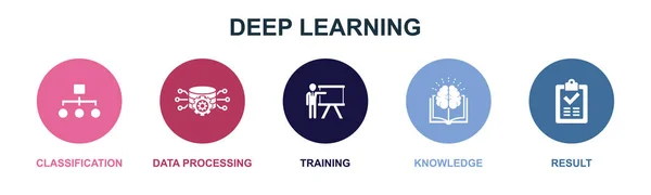 stock vector Classification, Data processing, training, knowledge, result icons Infographic design template. Creative concept with 5 options