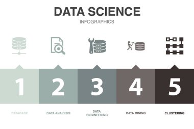 Veri bilimi, Infographic tasarım şablonunu simgeler. 5 adımlı yaratıcı kavram