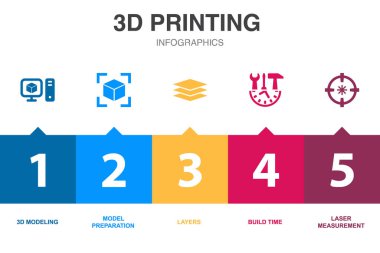 3d yazdırma simgeleri Infographic tasarım şablonu. 5 seçenekli yaratıcı konsept