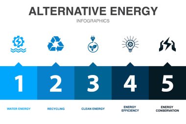 Alternatif enerji simgeleri Infographic tasarım şablonu. 5 adımlı yaratıcı kavram