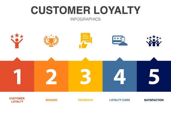 Ikony Lojalności Klienta Infograficzny Szablon Projektu Koncepcja Kreatywna Wariantami — Wektor stockowy