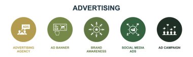 Reklam ajansı, Ad Banner, Brand farkındalığı, Sosyal medya reklamları, reklam kampanyası ikonları Infographic tasarım şablonu. 5 seçenekli yaratıcı konsept