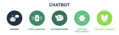 Chatbot, ses asistanı, Otomatik Düşünen, Yapay Zeka, Makine öğrenme simgeleri Infographic tasarım şablonu. 5 seçenekli yaratıcı konsept