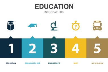 Eğitim simgeleri Infographic tasarım şablonu. 5 adımlı yaratıcı kavram