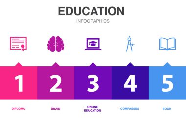 Eğitim simgeleri Infographic tasarım şablonu. 5 seçenekli yaratıcı konsept