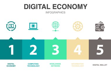 Dijital ekonomi simgeleri Infographic tasarım şablonu. 5 adımlı yaratıcı kavram