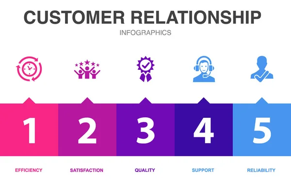Customer Relationship Iconen Infographic Design Template Creatief Concept Met Opties — Stockvector