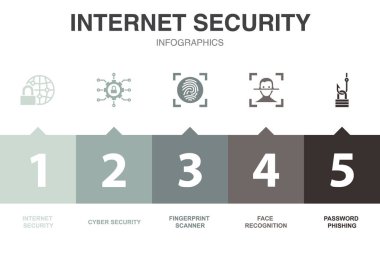 İnternet güvenlik simgeleri Infographic tasarım şablonu. 5 adımlı yaratıcı kavram