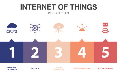 Şeylerin internet simgeleri Infographic tasarım şablonu. 5 adımlı yaratıcı kavram