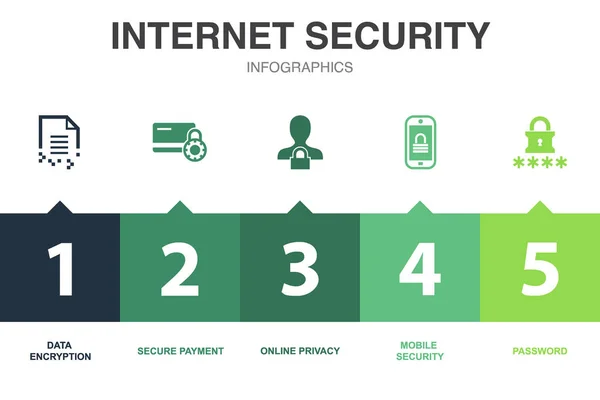 Internet Security图标Infographic设计模板 具有5个步骤的创意概念 — 图库矢量图片