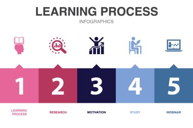 öğrenme süreci simgeleri Infographic tasarım şablonu. 5 adımlı yaratıcı kavram