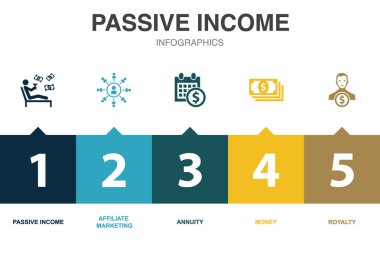 Pasif gelir simgeleri Infographic tasarım şablonu. 5 seçenekli yaratıcı konsept