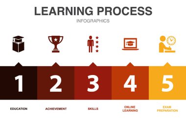 öğrenme süreci simgeleri Infographic tasarım şablonu. 5 adımlı yaratıcı kavram