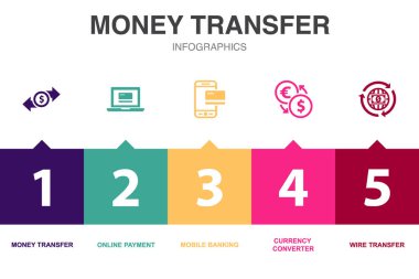 Para aktarım simgeleri Infographic tasarım şablonu. 5 adımlı yaratıcı kavram
