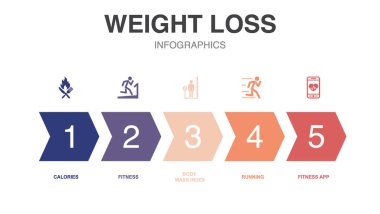 kilo kaybı simgeleri Infographic tasarım şablonu. 5 adımlı yaratıcı kavram