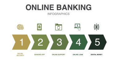 Çevrimiçi bankacılık simgeleri Infographic tasarım şablonu. 5 seçenekli yaratıcı konsept