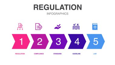 Düzenleme simgeleri Infographic tasarım şablonu. 5 adımlı yaratıcı kavram