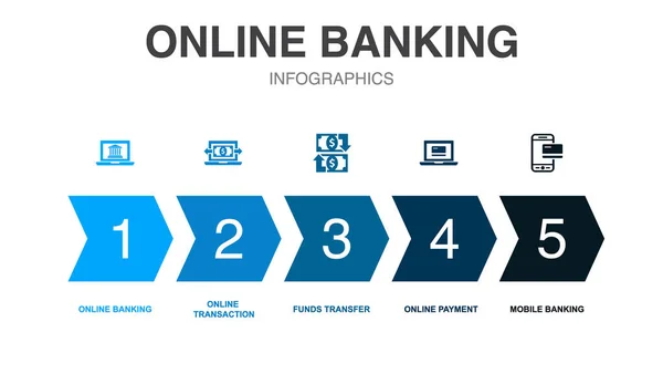 Online Bankieren Pictogrammen Infographic Design Template Creatief Concept Met Opties — Stockvector