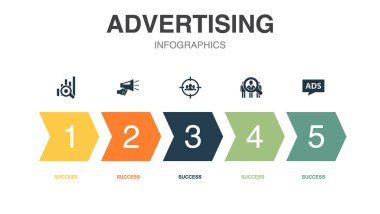 Reklam simgeleri Infographic tasarım şablonu. 5 adımlı yaratıcı kavram