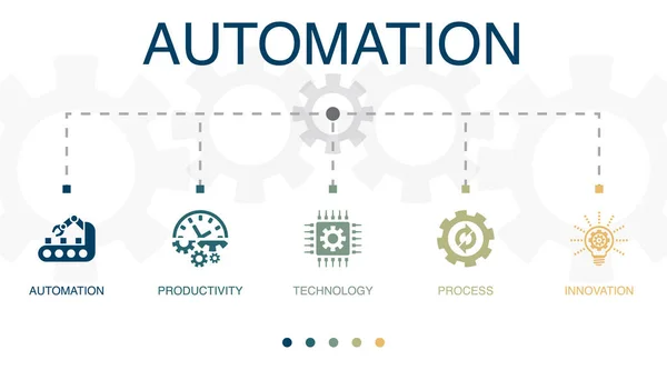 Automazione Produttività Tecnologia Processo Icone Dell Innovazione Modello Progettazione Infografica — Vettoriale Stock