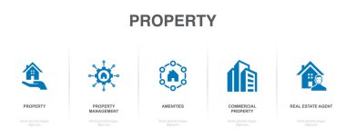 Mülkiyet, Mülk Yönetimi, Amenities, Ticari Mülkiyet, Emlakçı, ikonlar Infographic tasarım şablonu. 5 seçenekli yaratıcı konsept