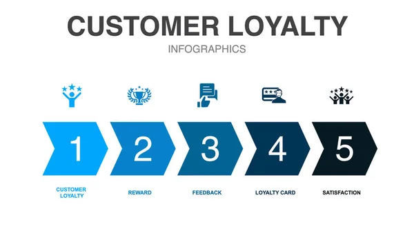 Ikony Lojalności Klienta Infograficzny Szablon Projektu Kreatywna Koncepcja Krokami — Wektor stockowy