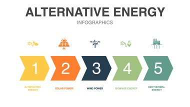 Alternatif enerji simgeleri Infographic tasarım şablonu. 5 adımlı yaratıcı kavram