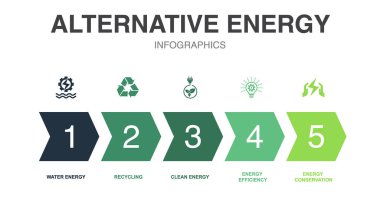 Alternatif enerji simgeleri Infographic tasarım şablonu. 5 seçenekli yaratıcı konsept