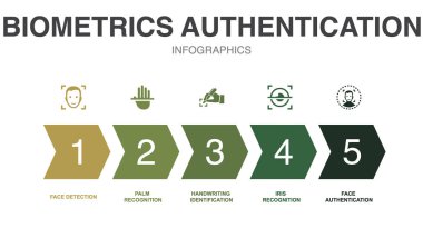 Biyometrik kimlik doğrulama simgeleri Infographic tasarım şablonu. 5 seçenekli yaratıcı konsept