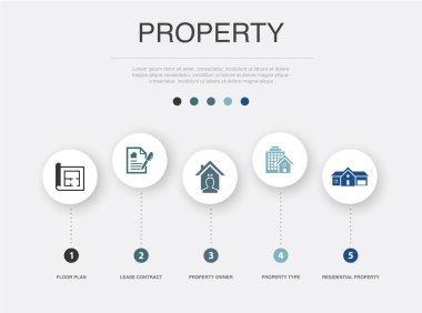 Kat planı, kira kontratı, mülk sahibi, mülkiyet tipi, konut mülkü, ikonlar Infographic tasarım şablonu. 5 seçenekli yaratıcı konsept