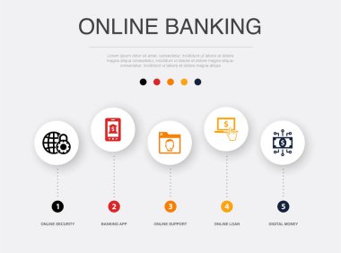 Çevrimiçi güvenlik, bankacılık uygulaması, çevrimiçi destek, çevrimiçi kredi, dijital para, ikonlar Infographic tasarım şablonu. 5 seçenekli yaratıcı konsept