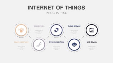 Akıllı asistan, bağlantı, senkronizasyon, Bulut servisi, Kontrol paneli, simgeler Infographic tasarım şablonu. 5 seçenekli yaratıcı konsept