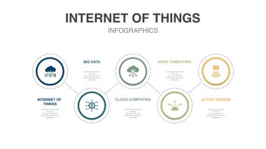 Nesnelerin interneti, Büyük Veri, Bulut Hesaplama, Sınır Hesaplama, Aktif Sensör, ikonlar Infographic tasarım şablonu. 5 seçenekli yaratıcı konsept