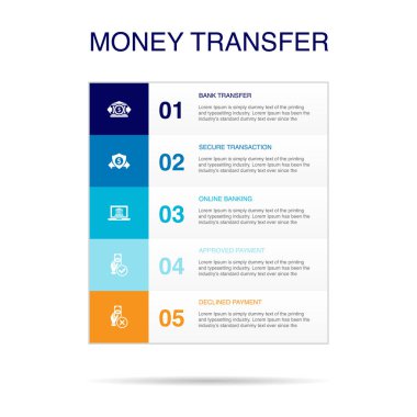 Banka transferi, güvenli işlem, çevrimiçi bankacılık, onaylanmış ödeme, reddedilmiş ödeme, ikonlar Infographic tasarım şablonu. 5 seçenekli yaratıcı konsept