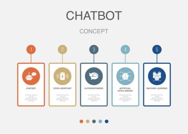 Chatbot, ses asistanı, Otomatik Düşünen, Yapay Zeka, Makine Öğrenme, ikonlar Infographic tasarım şablonu. 5 seçenekli yaratıcı konsept
