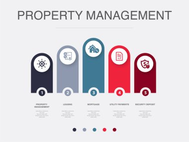 Emlak yönetimi, kiralama, ipotek, kamu hizmeti ödemeleri, güvenlik depozitosu, ikonlar Infographic tasarım şablonu. 5 seçenekli yaratıcı konsept