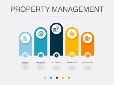 Mülk teftişi, bakım hizmeti, muhasebe, mülk kirası, mülk satışı, ikonlar Infographic tasarım şablonu. 5 seçenekli yaratıcı konsept