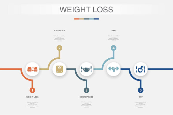потеря веса, масштаб тела, здоровое питание, тренажерный зал, диета, иконки Креативная концепция с 5 вариантами