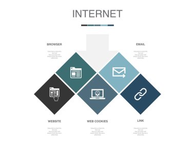 Web sitesi, tarayıcı, web kurabiyeleri, E- posta, Link, simgeler Infographic tasarım şablonu. 5 seçenekli yaratıcı konsept